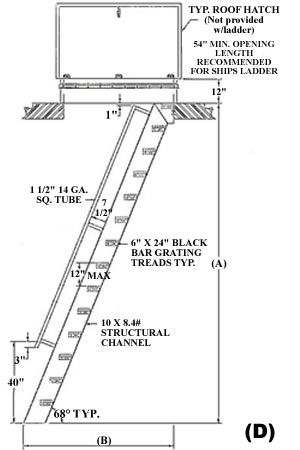 for 2nd flr guest area -Ships Ladder - Carpentry - Contractor Talk Ships Ladder, Roof Access Ladder, Attic Door, Ship Ladder, Ladder Stairs, Attic Staircase, Stair Ladder, Attic Renovation Ideas, Attic Doors