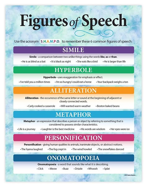 Part Of Speech Grammar, Basic English Grammar Book, Figures Of Speech, English Literature Notes, Grammar Notes, English Grammar Notes, English Grammar Rules, English Grammar Book, Teaching English Grammar