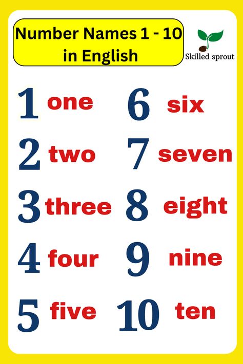 Learn the number Names 1 - 10 in words. Watch out the video and learn in interactive way. One To Ten Number Names, Number Names 1 To 10, Numbers 1-10, Numbers From 1 To 10, Number Names, Number Song, Number Top, Counting For Kids, Garden Kids