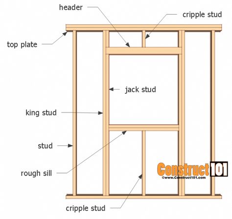 exposed understandings on clear-cut Nice Fun Wood Projects tricks #BestDiyWoodworkingHomeImprovements Shed Windows, Diy Storage Shed, Framing Construction, Door Plan, Storage Shed Plans, Diy Shed Plans, Shed Doors, Shed Plan, Diy Shed