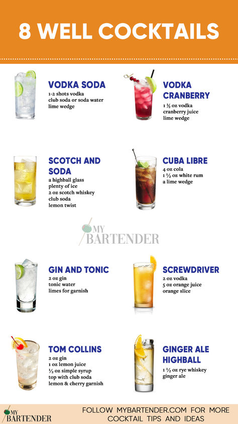 Well Cocktails Go To Drinks At The Bar, Well Drinks, Basic Mixed Drinks, Drinks To Get At The Bar, Basic Alcoholic Drinks, Go To Bar Drinks, Drinks At Bar, Common Bar Drinks To Order, Drinks To Ask For At A Bar