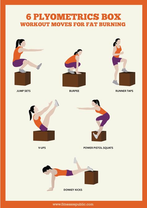 Six Plyometrics Box Workout Moves for Fat Burning Plyometric Box Workout, Box Jump Workout Volleyball, Jump Box Workout, Box Workout Exercises, Plyo Box Workout, Box Jump Workout, Box Exercises, Box Workout, Plyo Workouts