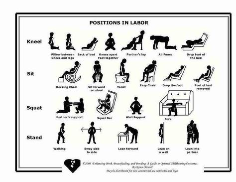 Birthing positions. Im still pissed  of that the hospital didn't give me the option to try anything different. My advice is have your baby outside of Alabama. Labour Positions, Natural Birthing, Labor Positions, Natural Childbirth, Active Labor, Hospital Photography, Fit Pregnancy, Birth Affirmations, Pregnancy Labor