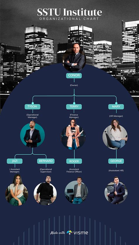 Small Organizational Chart Template  Visme Business Organizational Chart, Organisation Chart, Organizational Chart Template, Business Hashtags, Concept Map Template, Organizational Chart Design, Infographic Examples, Venn Diagram Template, Calligraphy Background