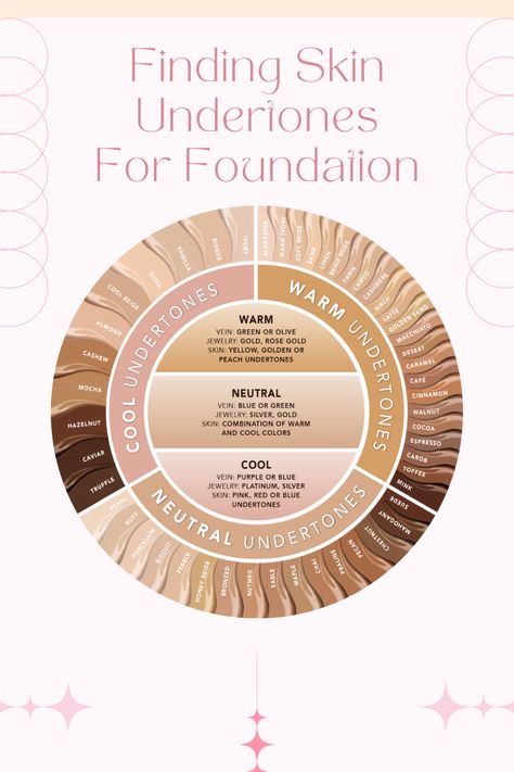 skin undertones, foundation matching, makeup How To Know Your Undertone, Find Your Undertone, Mocha Macchiato, Olive Jewelry, Neutral Jewelry, Skin Undertones, Makeup Guide, Spend Money, Cool Undertones