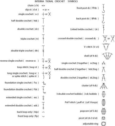 Check out the following quick reference guide to the International Crochet Symbols and the abbreviations (in parentheses) for common crochet stitches. Note: The info in brackets describes the version of the crochet stitch that the symbol represents. Crochet For Dummies, Havana Twists, Crochet Stitches Symbols, Reverse Single Crochet, Foundation Single Crochet, Crochet Classes, Crochet Stitches Diagram, Crochet Stitches Guide, Crochet Symbols