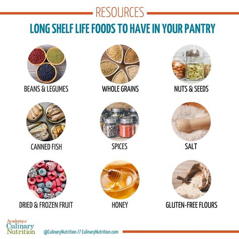 Shelf Life Of Food, Food Shelf Life, Food Shelf, Nuts & Seeds, New Food, Long Shelf, Food Out, Cooking Basics, Reduce Food Waste