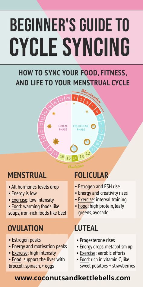 Cycle Syncing Diet: What to Eat in Each Phase of Your Menstrual Cycle Cycle Syncing, Baking Powder Uses, Healthy Hormones, Menstrual Health, Feminine Health, Hormone Health, What To Eat, Hormone Balancing, Health And Wellbeing