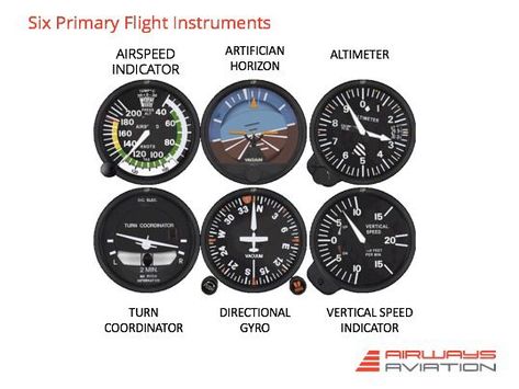 Aviation Notes, Aviation Education Learning, Fighter Planes Art, Avionics Technician Aviation, Traditional Instruments, Aircraft Instruments, Aircraft Cockpit, Pilot Career, Aircraft Maintenance Engineer