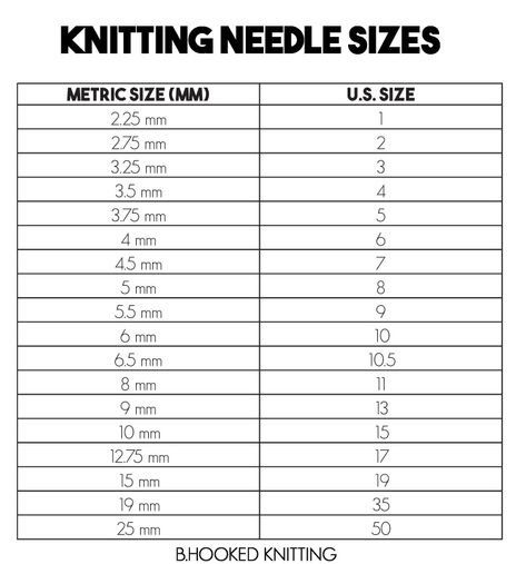 Knitting Needle Sizes - US and Metric Conversion Chart Knitting Needle Size Chart, Ohio State Colors, How Do You Knit, Knitting Needle Conversion Chart, Knitting Needle Storage, Metric Conversion Chart, Metric Conversion, Metric Conversions, Beginner Knitting Patterns