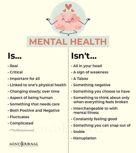 It's time for you to educate yourself and people around you, about the importance of mental health. #mentalhealth #mentalhealthimportance Mental Health Month, Mental Health Activities, Importance Of Mental Health, Mental Health Facts, Health Signs, Mental Health Counseling, Mental Health Awareness Month, Mental Health Resources, Mental Wellbeing