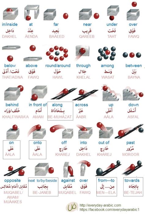 Adverb Of Place, Arabic Poster, Arabic Verbs, Arabic Grammar, Spoken Arabic, English Language Course, Learn Arabic Online, Arabic Letters, Teach Arabic