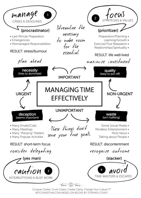 time management skills - Stephen Covey-based time management quadrant infographic and printable | life and business guide Time Management Printable, Managing Time, Manage Time, Info Board, Time Management Strategies, Stephen Covey, Effective Time Management, Good Time Management, Time Management Skills