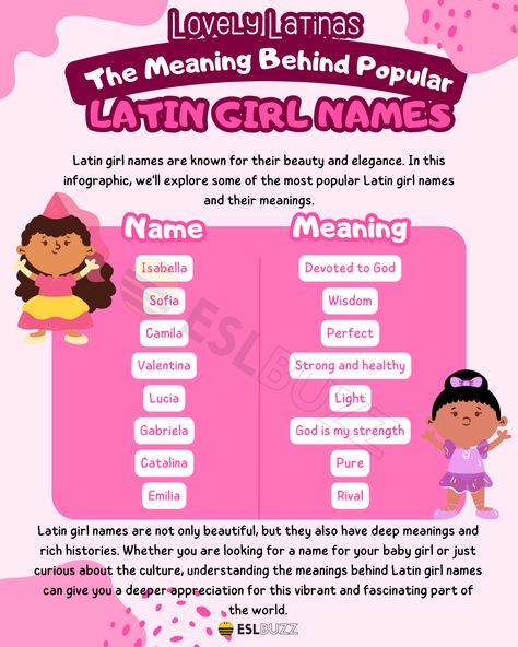 Latina Names, Latin Girl Names, Girl Middle Names, Middle Names, Expecting A Baby, Deep Meaning, Expecting Baby, Names With Meaning, Girl Wallpaper