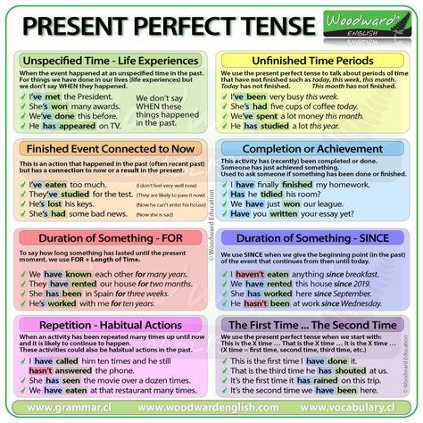 Grammar Tenses Chart, English Grammar Tenses Chart, Woodward English, Present Perfect Tense, Tenses Chart, Grammar Tenses, English Grammar Notes, Tenses English, English Pronunciation Learning