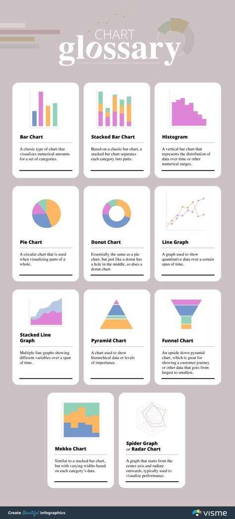 Graph Design Inspiration, Business Graphs And Charts, Types Of Charts And Graphs, Data Viz Design, Bar Chart Design Data Visualization, Graph Design Ideas, Line Chart Design, Line Graph Design, Step Infographic Design