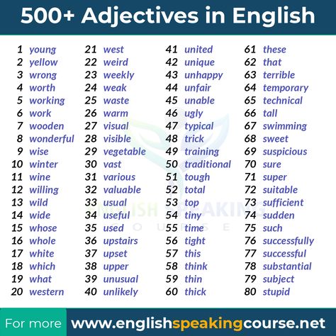 500  Adjectives in English - Adjective Adjectives In English, Common Adjectives, Good Adjectives, English Adjectives, English For Beginners, Vocabulary, Being Ugly, The Unit