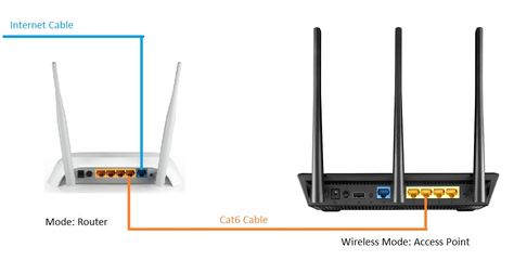 Home Wifi Network Setup, Ethernet Wiring Home, Wifi Modem, Ethernet Cable Management, Wifi Hack, Tp Link Router, Parental Control, Web Interface, Wifi Router