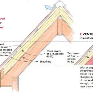 How to Install Rigid Foam on Top of Roof Sheathing - GreenBuildingAdvisor Roof Sheathing, Tongue And Groove Ceiling, Structural Insulated Panels, Bose Quietcomfort, Roof Insulation, Roof Trusses, Cool Roof, Roof Structure, Barn Style House