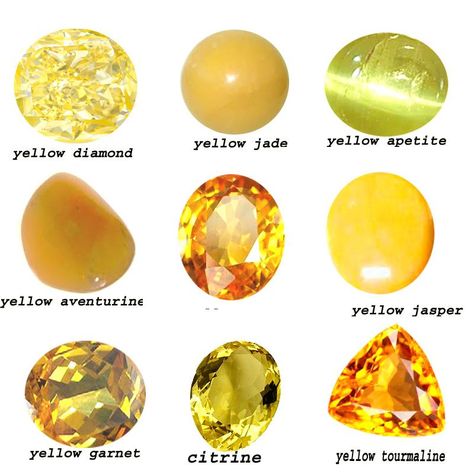 Crystal Identification: Best Identifier Apps, Stone Color Charts and Guides Crystal Identification, Gemstones Chart, Crystal Names, Yellow Gems, Colour Stone, Orange Crystals, Gemstone Meanings, Yellow Gemstones, Yellow Colour