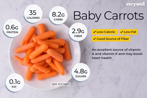 One standard serving of baby carrots (85g) provides 30 calories, 0.5g of protein, 7g of carbohydrates, and 0.1g of fat. Baby carrots are an excellent source of vitamin A, vitamin K, and potassium. Cucumber Calories, Carrot Nutrition Facts, Carrot Calories, Autophagy Fasting, Wine Calories, Health Benefits Of Carrots, Calorie Chart, Carrot Benefits, Low Fat Protein