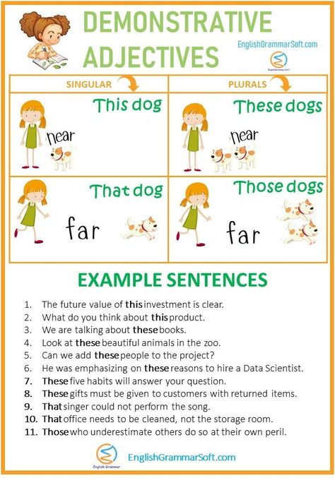 Demonstrative Adjective Adjective Examples, Adjectives Esl, Wilson Reading Program, Examples Of Adjectives, Demonstrative Pronouns, Grammar Notes, English Grammar Notes, English Grammar For Kids, Adjective Worksheet