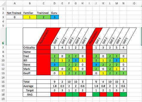 Training Matrix Template, Spreadsheet Ideas, Ict Classroom, Projects Management, Business Spreadsheets, Excel Learning, Communication Plan, Production Ideas, Microsoft Applications