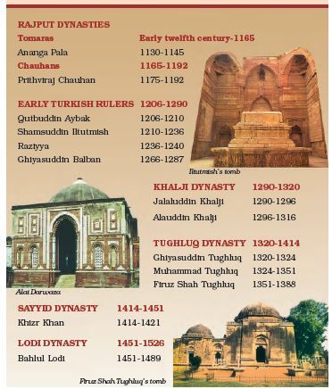 Rulers of Delhi Ancient Indian History Facts, Delhi Sultanate History Notes, Ancient History Aesthetic, Ancient History Notes, Indian History Notes, Ancient History Timeline, Lesson Notes, World History Facts, Delhi Sultanate