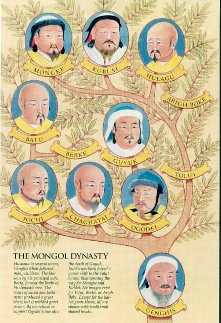 Mongolians carefully maintain knowledge of their genealogies, which can stretch back to ancient times. Accounts of the descent of their relatives and children help to define families as a unique social unit and as a site for a process of biological and social inheritance. That is why they carefully examine the genealogical and intellectual character of those who would become husbands and wives. Chingis Khan, Chinggis Khan, Mongolian History, Ghengis Khan, Mongolian Empire, Mongol Empire, Kublai Khan, Golden Horde, Genghis Khan