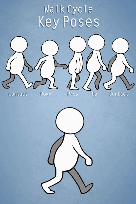 Walk Cycle Key Poses, How To Animate A Walk Cycle, Simple Animation Exercises, Frame Animation Drawings, Disappointed Pose Reference, 2d Simple Character, Walk Cycle Frames, Walking Cycle Reference, Walk Animation Reference