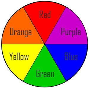 Color Wheel Chart, Triad Color Scheme, Primary Color Wheel, Art Igcse, Colour Circle, Color Lessons, Fine Motor Activities For Kids, Perspective Drawing Architecture, Primary And Secondary Colors