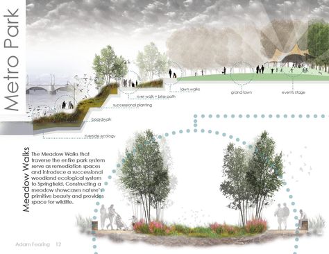 Landscape Architecture Section, Architecture University, Landscape Diagram, Landscape Architecture Portfolio, Landscape Architecture Plan, Urban Concept, Urban Design Architecture, Thing To Make, Landscape Architecture Drawing