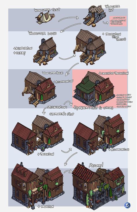 Medieval-Fantasy Carpenter's House Development Sheet, Fabrizio Carminati on ArtStation at https://www.artstation.com/artwork/GXWqvQ Sawmill Concept Art, Minecraft Sawmill Design, Medieval Sawmill, Minecraft Sawmill, Minecraft Tunnel, Carpenter House, House Development, Isometric Map, Lumber Mill