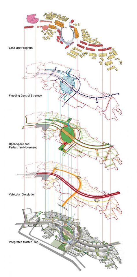 10 Design Unveils Master Plan for a Resilient Future Community South of Jakarta Master Plan Architecture Concept, Urban Design Concept Master Plan, Survey Illustration, Urban Master Plan, Landscape Master Plan, Thesis Presentation, Classical Bedroom, Tactical Urbanism, Architecture Site Plan