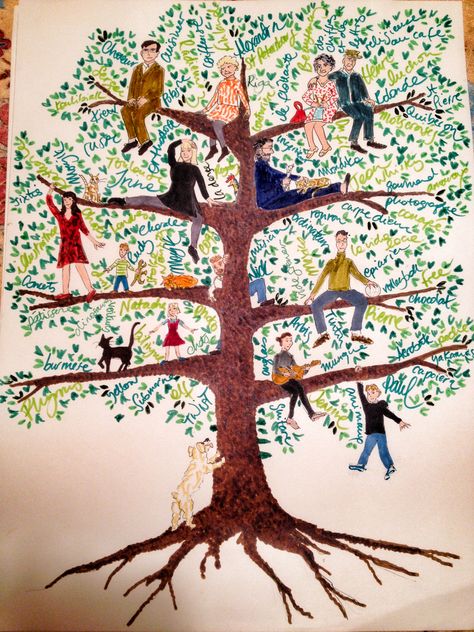 Tree Ideas Drawing, Creative Family Tree Ideas, Creative Family Tree, Family Tree Ideas, Family Tree Drawing, Make A Family Tree, Our Family Tree, Family Tree Painting, Family Tree Wall Art