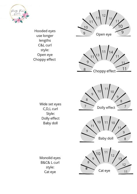 Practice Lashes On Mannequin, Lash Extensions Information, Birthday Eye Makeup, Lash Mapping Eyelash Extensions, Www Logo, Lash Education, Eyelash Decor, Eyelash Studio, Best Lash Extensions