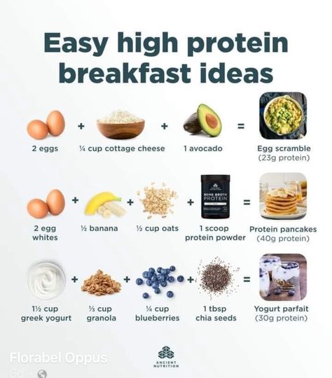 Healthy Food Plate, Breakfast Parfait, Food To Gain Muscle, Healthy High Protein Meals, Best Fat Burning Foods, Yogurt And Granola, Protein Rich Foods, High Protein Breakfast, Healthy Food Motivation