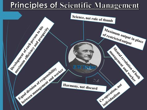 Scientific management theory is an attitude and philosophy, which discard the traditional method of hit and miss, rule of thumb, trial and error of managing work and worker and developed the systematic and scientific method of managing work and worker. Scientific Management, Class 12, Class Management, Rule Of Thumb, Trial And Error, Scientific Method, Apply Online, Philosophy, Science