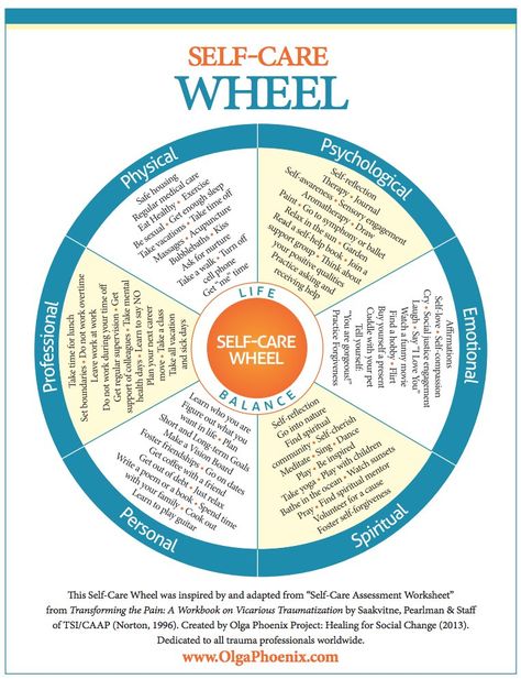 Parts of the Self-Care Wheel | POPSUGAR Fitness Wow. I’ll print this in different colors and switch out the dreaded SC   with Love Urself Wheel.   Either way, this is truly revolutionary Flow Psychology, Mindfulness Strategies, Self Care Wheel, Daglig Motivation, Counseling Techniques, Dbt Skills, Leadership Management, Healthy Boundaries, Life Success