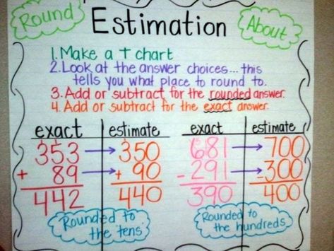 18 Estimation Activities That Take the Guesswork out of Teaching Math Estimation Activities, Math Charts, Classroom Anchor Charts, Math Anchor Charts, Fifth Grade Math, Free Math Worksheets, Math Journals, Math Strategies, Third Grade Math