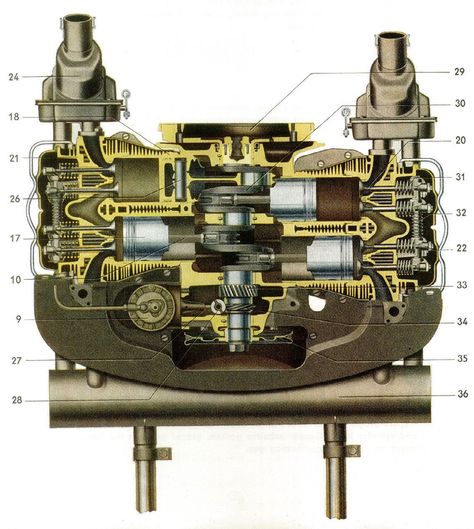 VW beetle engine cutaway Vw Bus For Sale, Engine Drawing, Bus Engine, Volkswagen Aircooled, Hot Vw, Vw Combi, Vw Engine, Pompe A Essence, Vw Karmann Ghia