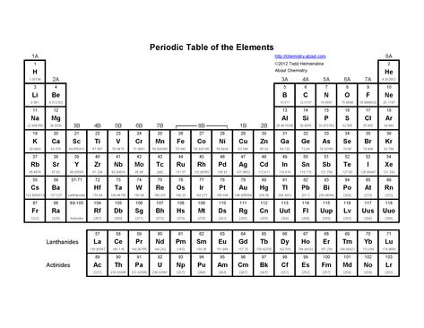 Simple Periodic Table Worksheets | This is a basic periodic table containing the element's symbol, atomic ... Periodic Table With Names, Periodic Table Printable, Periodic Table Chart, Counting Atoms, Periodic Chart, Area Worksheets, Chemistry Periodic Table, Chemistry Worksheets, Atomic Number