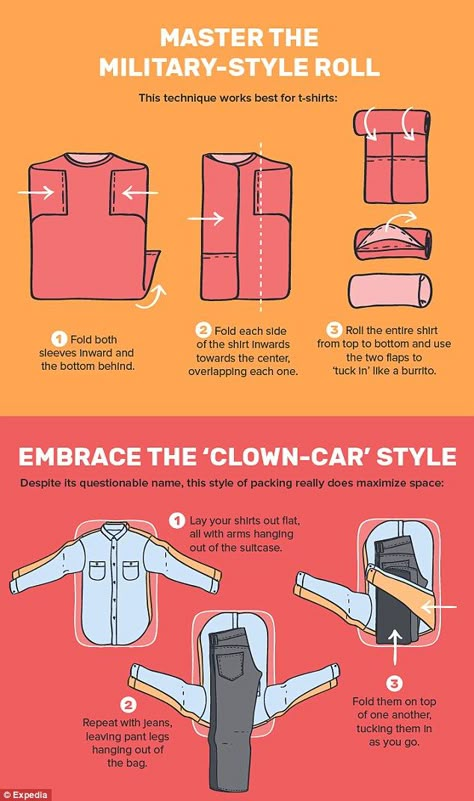 Expedia infographic reveals how you've been packing your luggage wrong | Daily Mail Online Livable Sheds, Travel Overseas, Pack List, Folding Techniques, Packing Hacks Clothes, Packing Hacks, Shirt Folding, Packing Guide, Suitcase Packing