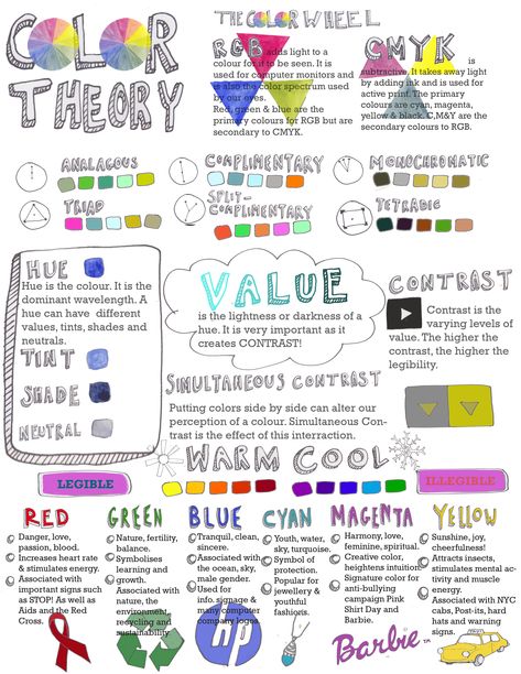 Photography Color Theory, Colour Theory Infographic, What Do Artists Do, Color Theory For Artists, Color Theory Infographic, Basic Color Theory, Color Theory In Fashion, Gcse Colour Theory, Color Theory Study