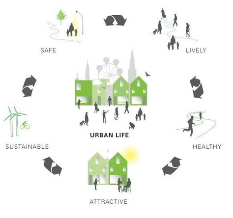 What makes great urban life? Landscape Architecture Diagram, Urban Concept, Urban Design Diagram, Urban Analysis, Urban Design Graphics, Urban Design Concept, Urban Design Plan, Architecture Concept Diagram, Concept Diagram