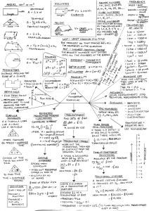 GCSE Foundation Maths Revision Guide Math Formula Sheet, Igcse Maths, Foundation Maths, Math Cheat Sheet, Maths Revision, Gcse Maths Revision, Math Practice Worksheets, Gcse Revision, Revision Guides