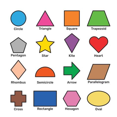 Learn basic 2D shapes with their vocabulary names in English. Colorful shape flash cards for preschool learning. Illustration of a simple 2 dimensional flat shape symbol set for education. 2d Shapes Names, Shape Flash Cards, Learning Illustration, Shape Names, 2d Shapes, Drawing Heads, Flat Shapes, Paint Background, Basic Shapes