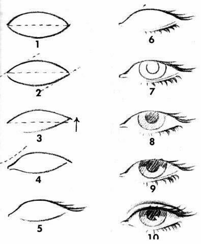 Patterns Drawing, Eye Drawing Tutorials, Drawing Eyes, Nose Drawing, Drawing Faces, Face Sketch, Eye Tutorial, Drawing For Beginners, Step Drawing