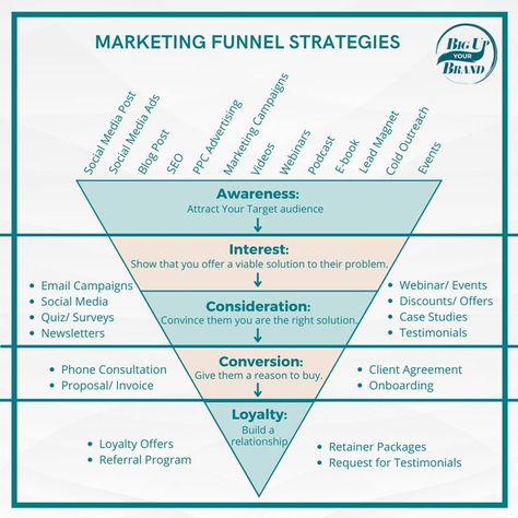 The Marketing Funnel Strategy for each brand may vary, but one thing will always remain the same is that you have to consistently engage and build relationships with your audience. 

This marathon of engaging and nurturing prospects requires skillset, clarity, strategy, and systems in place to help you fill your funnel of qualified leads. 

#leadgeneration #brandstrategy #marketing #marketingconsultant #entrepreneur #entrepreneurship #smallbusiness Marketing Strategy Plan, Business Strategy Management, Brand Marketing Strategy, Learn Marketing, Business Branding Inspiration, Digital Communication, Business Basics, Business Marketing Plan, Social Media Marketing Content