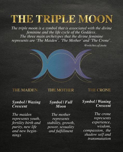 Triple Moon Tattoo Goddesses Beautiful, Witch Symbols, Hecate Goddess, Moon Meaning, Feminine Symbols, Goddess Symbols, Goddess Tattoo, Witch Spirituality, Divine Feminine Spirituality